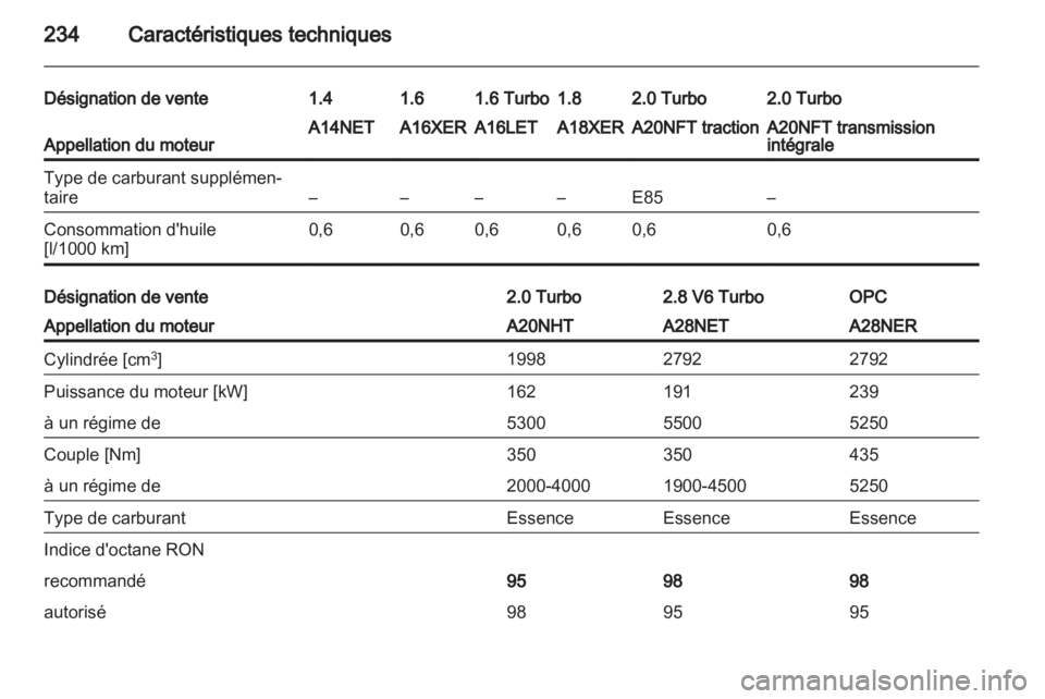 OPEL INSIGNIA 2012  Manuel dutilisation (in French) 