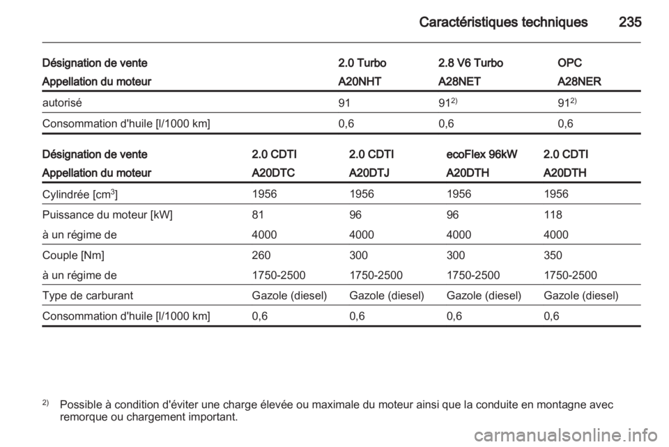 OPEL INSIGNIA 2012  Manuel dutilisation (in French) 