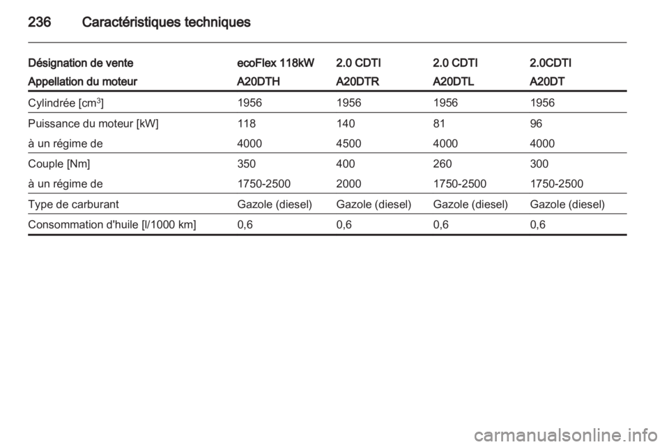 OPEL INSIGNIA 2012  Manuel dutilisation (in French) 