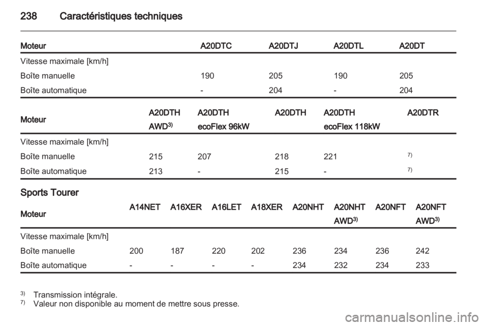 OPEL INSIGNIA 2012  Manuel dutilisation (in French) 