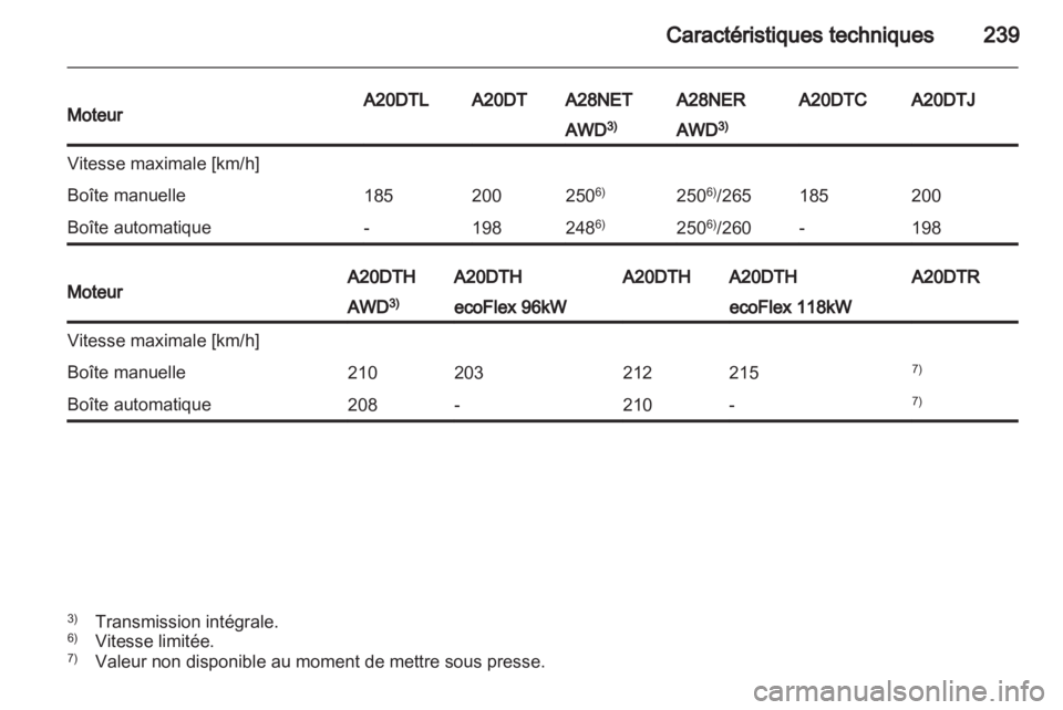 OPEL INSIGNIA 2012  Manuel dutilisation (in French) 