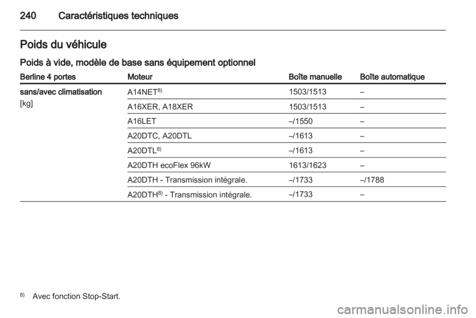 OPEL INSIGNIA 2012  Manuel dutilisation (in French) 
