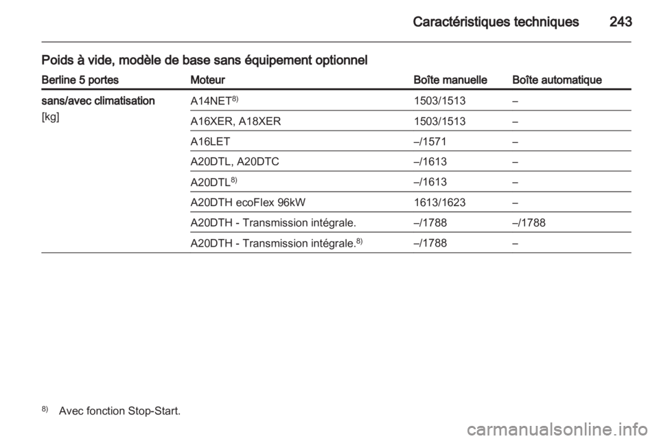 OPEL INSIGNIA 2012  Manuel dutilisation (in French) 