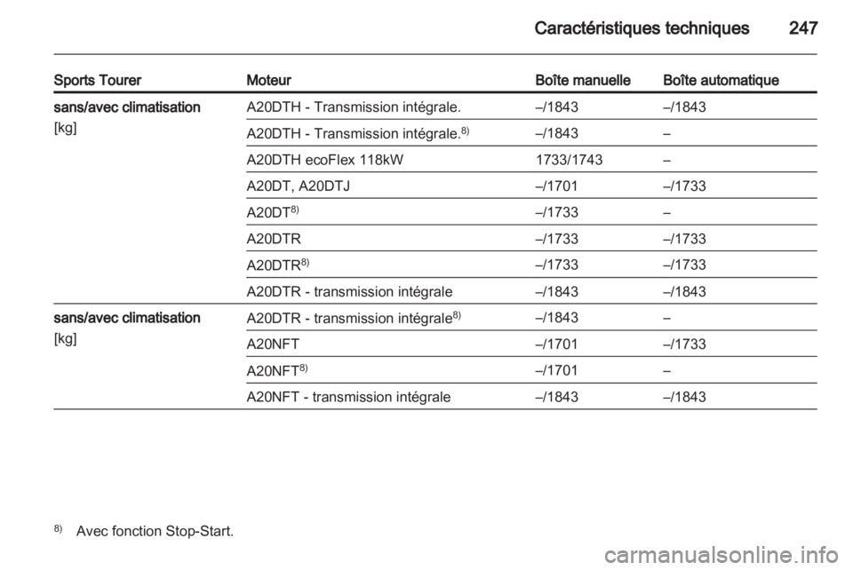 OPEL INSIGNIA 2012  Manuel dutilisation (in French) 