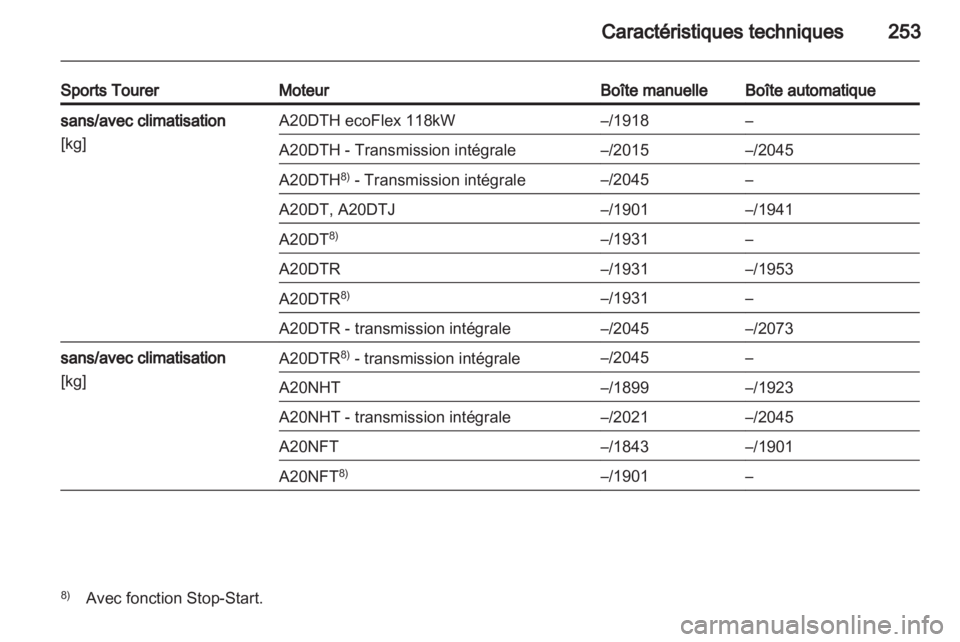 OPEL INSIGNIA 2012  Manuel dutilisation (in French) 
