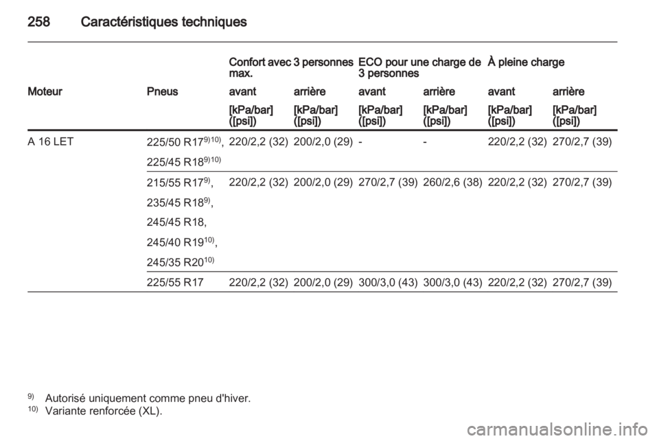 OPEL INSIGNIA 2012  Manuel dutilisation (in French) 