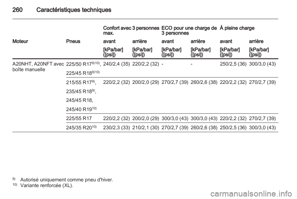 OPEL INSIGNIA 2012  Manuel dutilisation (in French) 