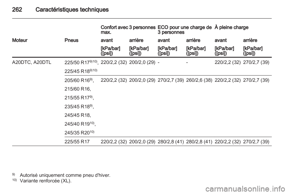OPEL INSIGNIA 2012  Manuel dutilisation (in French) 
