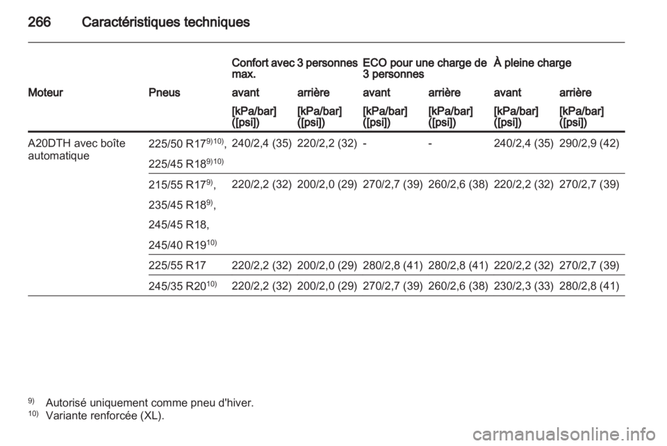 OPEL INSIGNIA 2012  Manuel dutilisation (in French) 