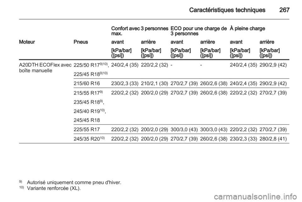 OPEL INSIGNIA 2012  Manuel dutilisation (in French) 