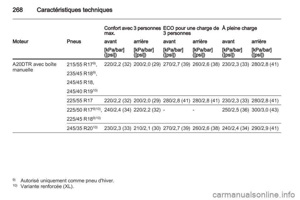 OPEL INSIGNIA 2012  Manuel dutilisation (in French) 