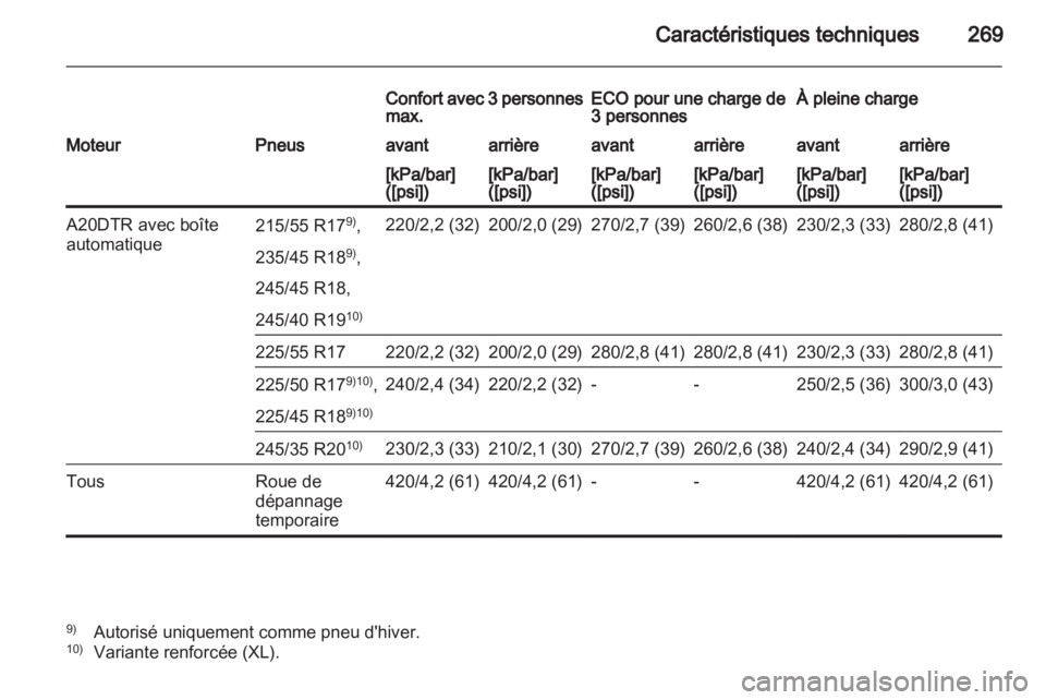 OPEL INSIGNIA 2012  Manuel dutilisation (in French) 