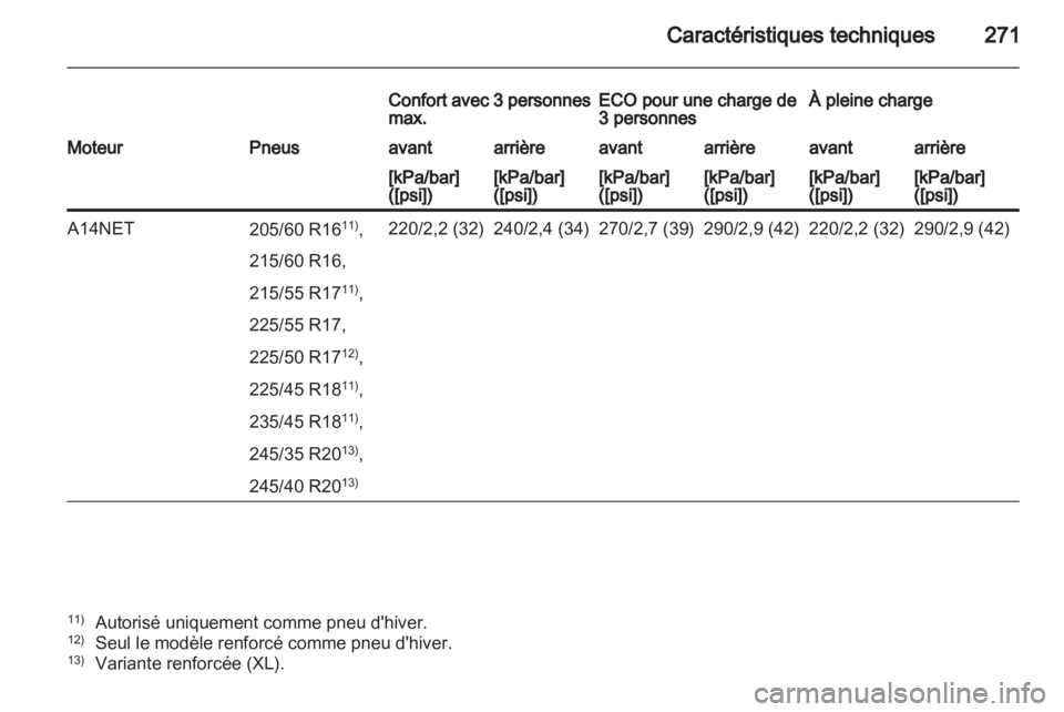 OPEL INSIGNIA 2012  Manuel dutilisation (in French) 