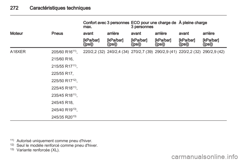 OPEL INSIGNIA 2012  Manuel dutilisation (in French) 