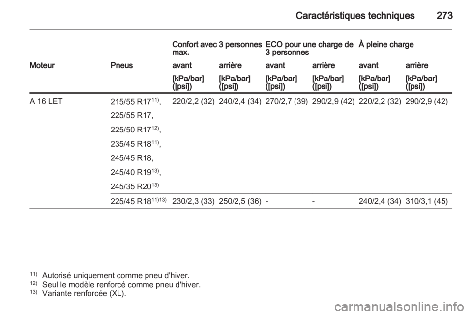 OPEL INSIGNIA 2012  Manuel dutilisation (in French) 