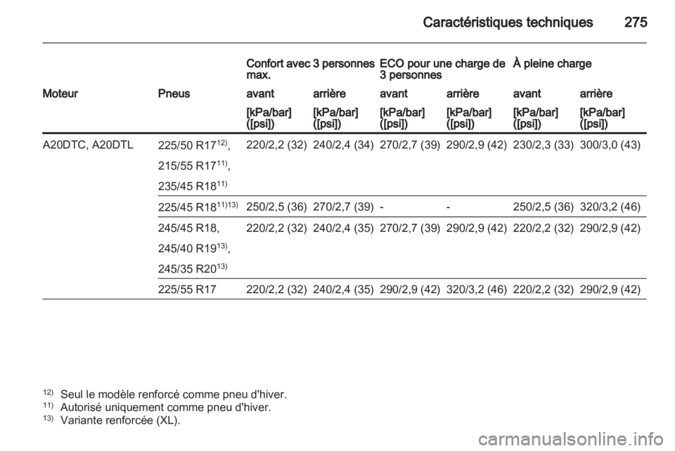 OPEL INSIGNIA 2012  Manuel dutilisation (in French) 