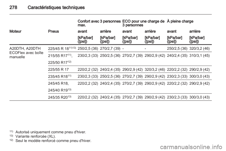 OPEL INSIGNIA 2012  Manuel dutilisation (in French) 