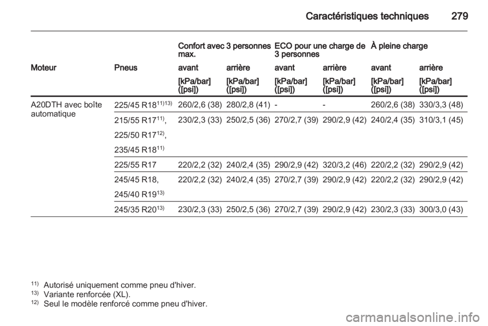 OPEL INSIGNIA 2012  Manuel dutilisation (in French) 
