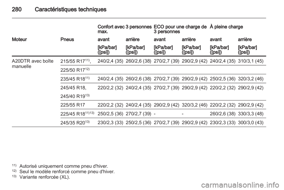 OPEL INSIGNIA 2012  Manuel dutilisation (in French) 