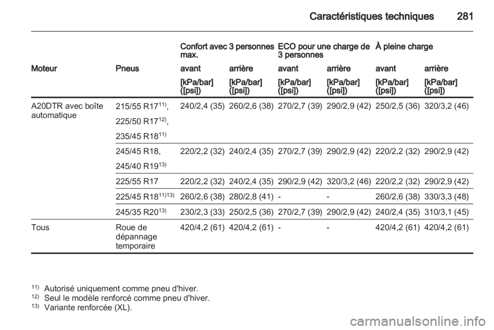 OPEL INSIGNIA 2012  Manuel dutilisation (in French) 