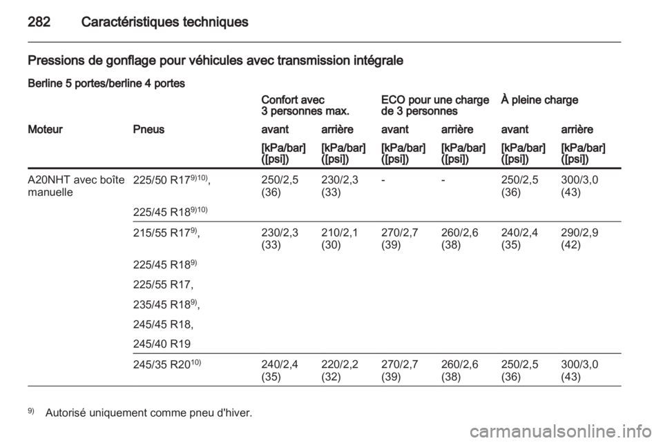 OPEL INSIGNIA 2012  Manuel dutilisation (in French) 