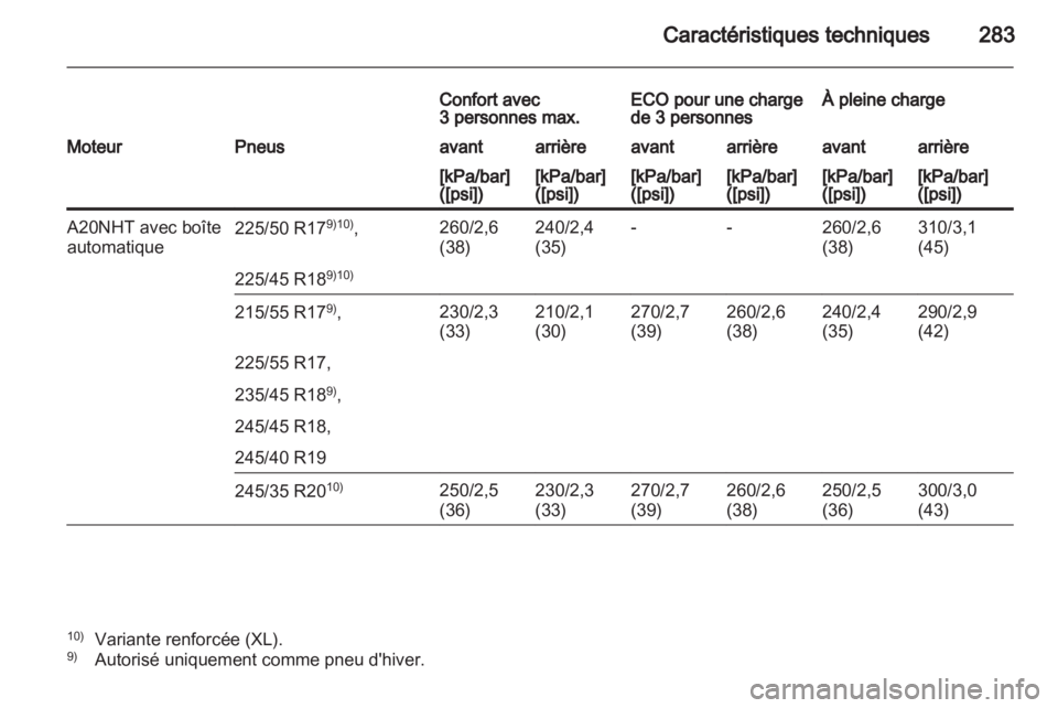 OPEL INSIGNIA 2012  Manuel dutilisation (in French) 
