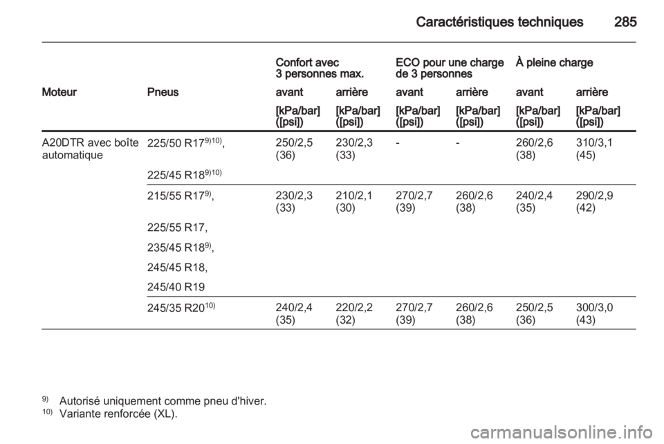 OPEL INSIGNIA 2012  Manuel dutilisation (in French) 