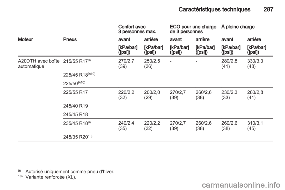 OPEL INSIGNIA 2012  Manuel dutilisation (in French) 