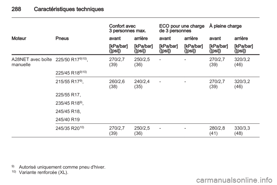 OPEL INSIGNIA 2012  Manuel dutilisation (in French) 