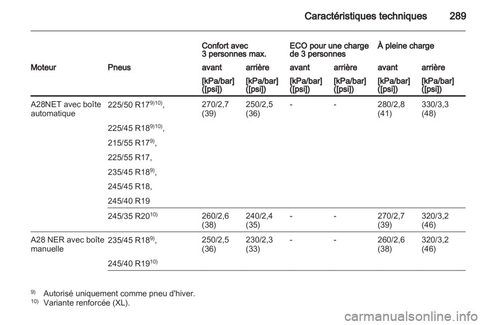 OPEL INSIGNIA 2012  Manuel dutilisation (in French) 