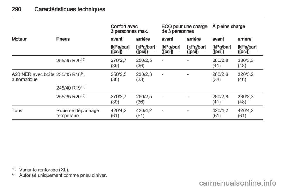 OPEL INSIGNIA 2012  Manuel dutilisation (in French) 