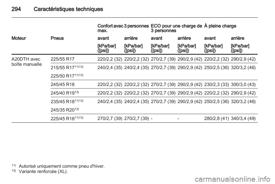 OPEL INSIGNIA 2012  Manuel dutilisation (in French) 