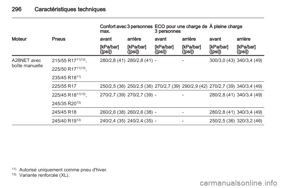 OPEL INSIGNIA 2012  Manuel dutilisation (in French) 