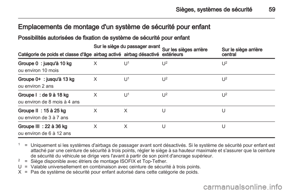 OPEL INSIGNIA 2012  Manuel dutilisation (in French) 
