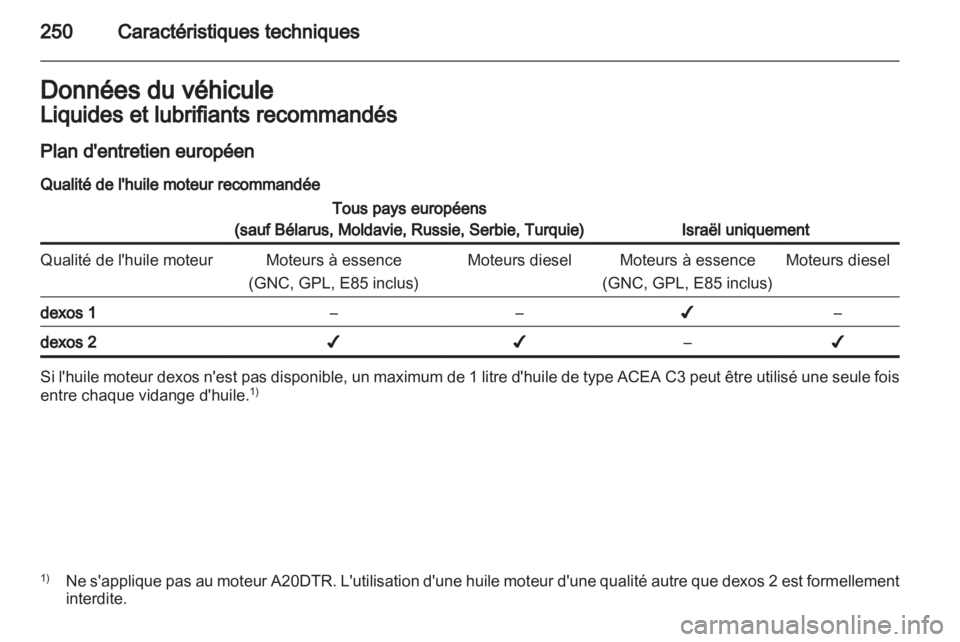 OPEL INSIGNIA 2012.5  Manuel dutilisation (in French) 