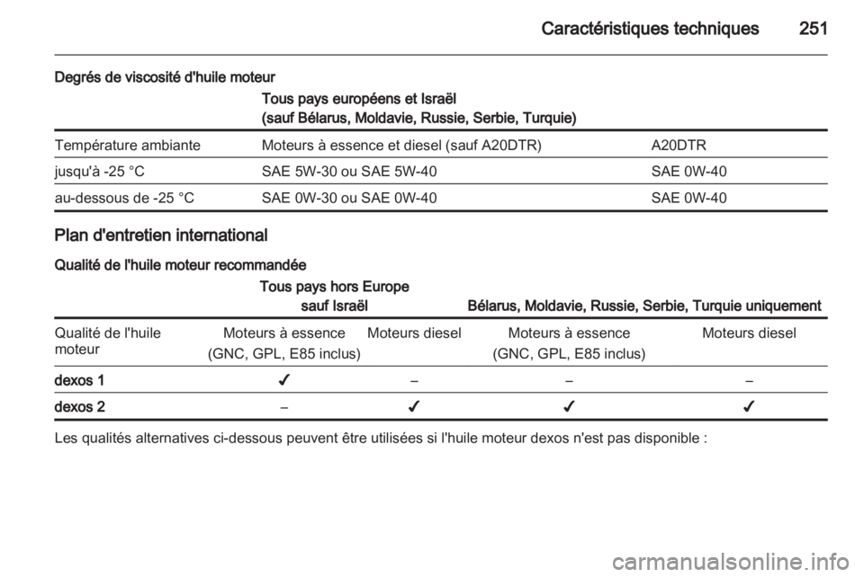 OPEL INSIGNIA 2012.5  Manuel dutilisation (in French) 
