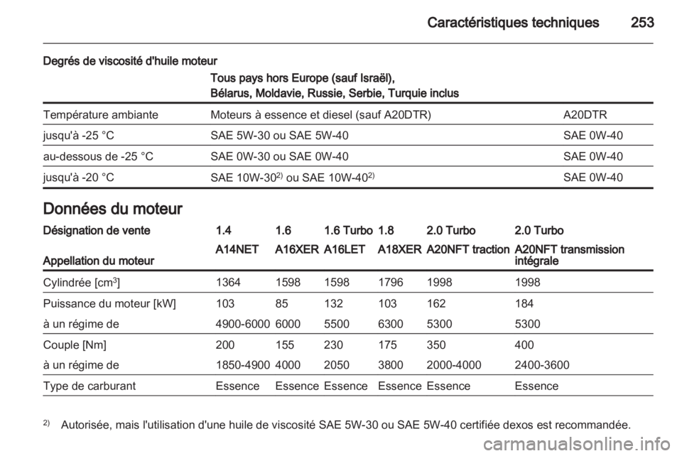 OPEL INSIGNIA 2012.5  Manuel dutilisation (in French) 