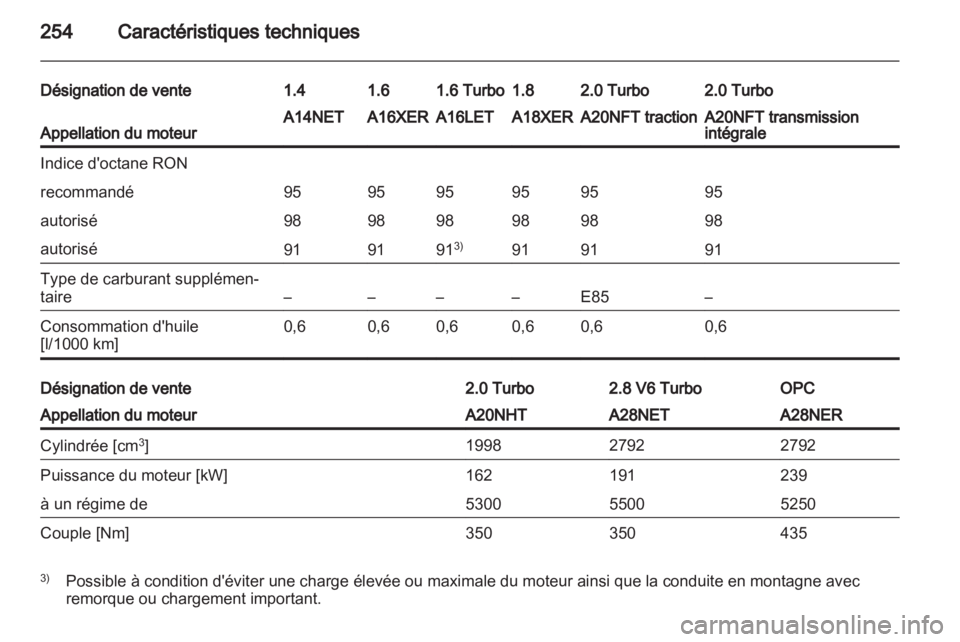 OPEL INSIGNIA 2012.5  Manuel dutilisation (in French) 