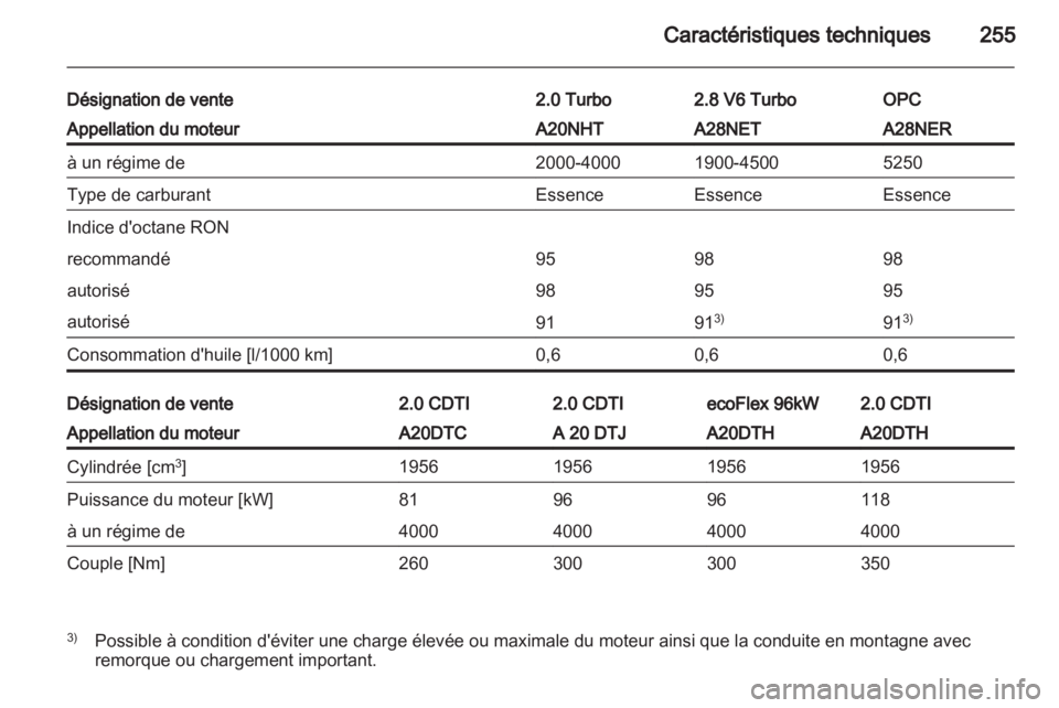 OPEL INSIGNIA 2012.5  Manuel dutilisation (in French) 