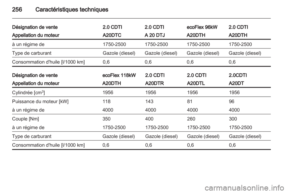 OPEL INSIGNIA 2012.5  Manuel dutilisation (in French) 