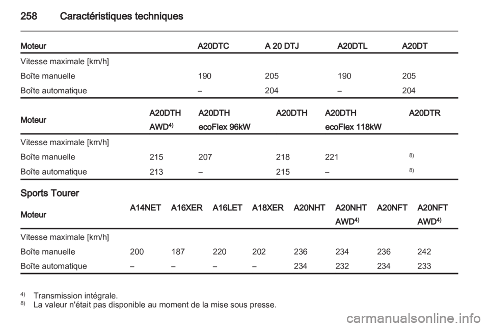 OPEL INSIGNIA 2012.5  Manuel dutilisation (in French) 