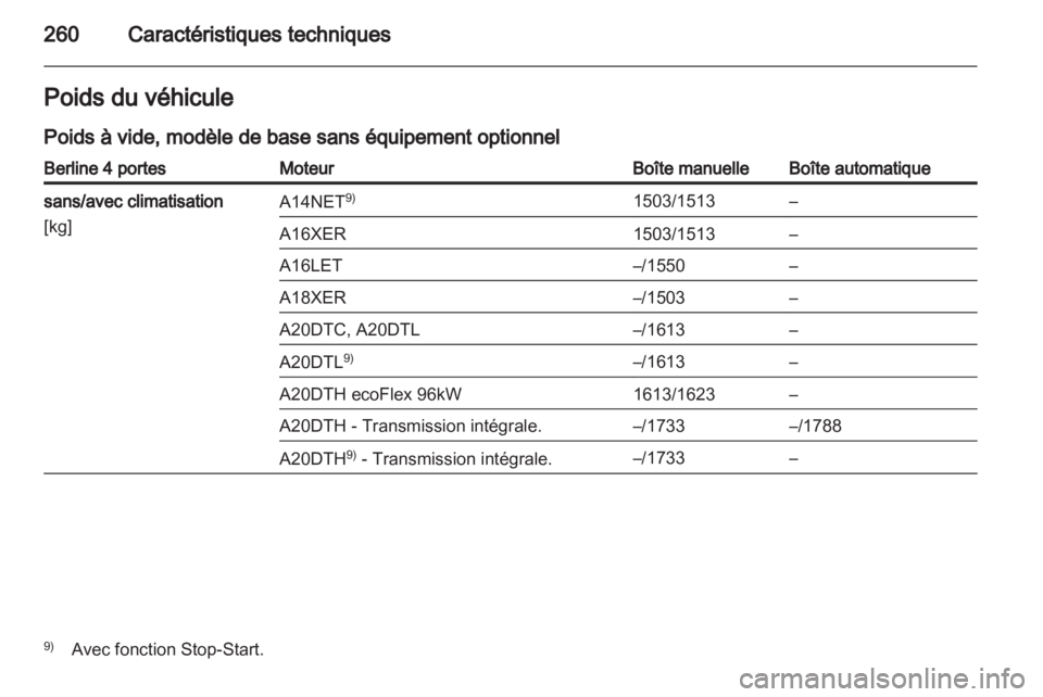 OPEL INSIGNIA 2012.5  Manuel dutilisation (in French) 