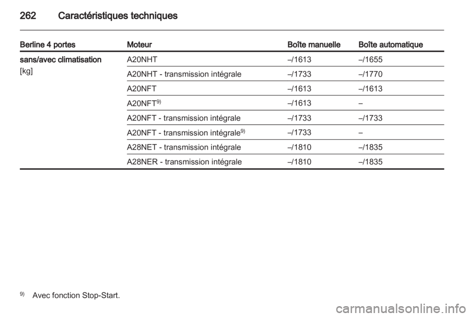 OPEL INSIGNIA 2012.5  Manuel dutilisation (in French) 