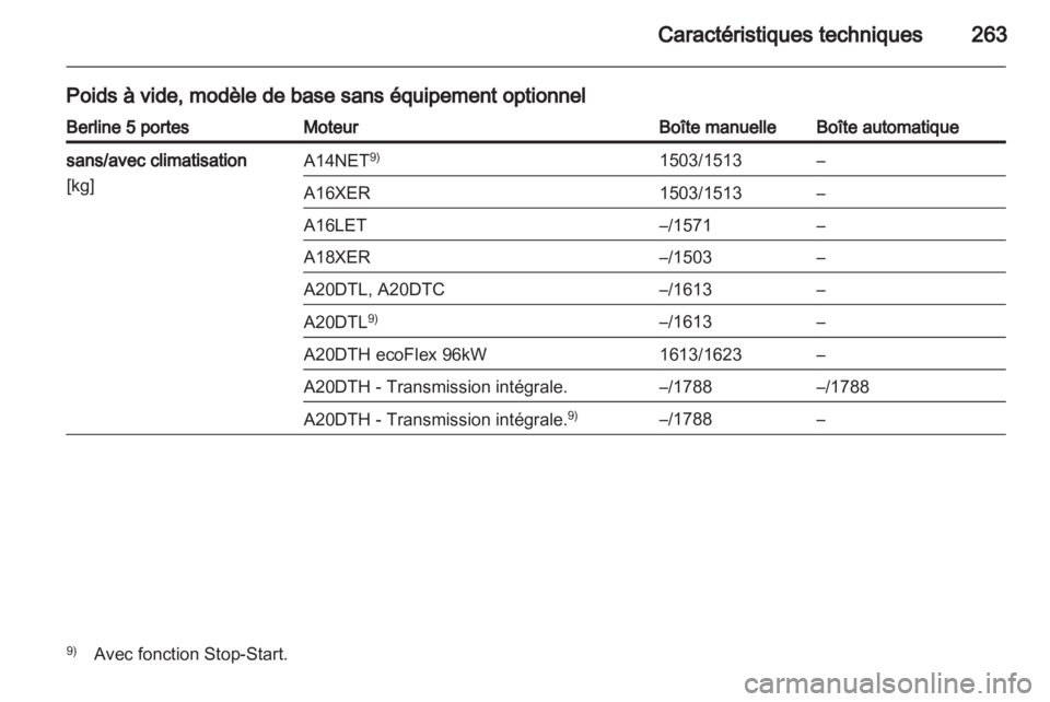 OPEL INSIGNIA 2012.5  Manuel dutilisation (in French) 
