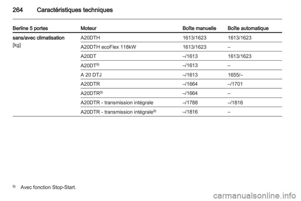 OPEL INSIGNIA 2012.5  Manuel dutilisation (in French) 