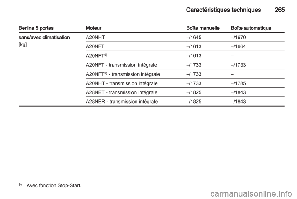 OPEL INSIGNIA 2012.5  Manuel dutilisation (in French) 