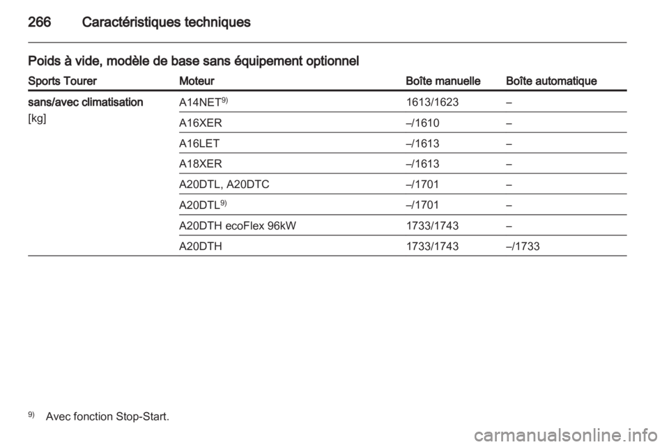 OPEL INSIGNIA 2012.5  Manuel dutilisation (in French) 