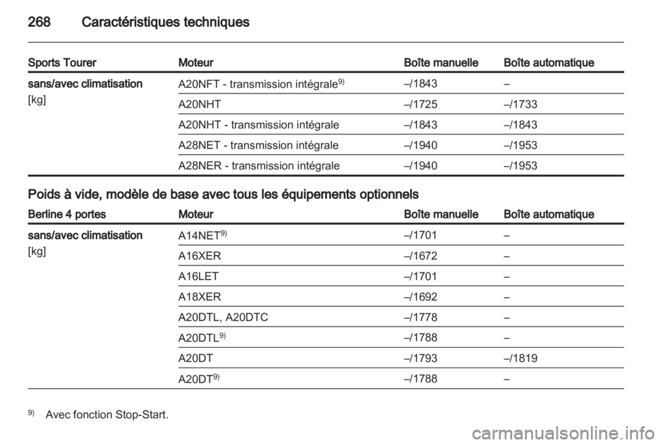 OPEL INSIGNIA 2012.5  Manuel dutilisation (in French) 