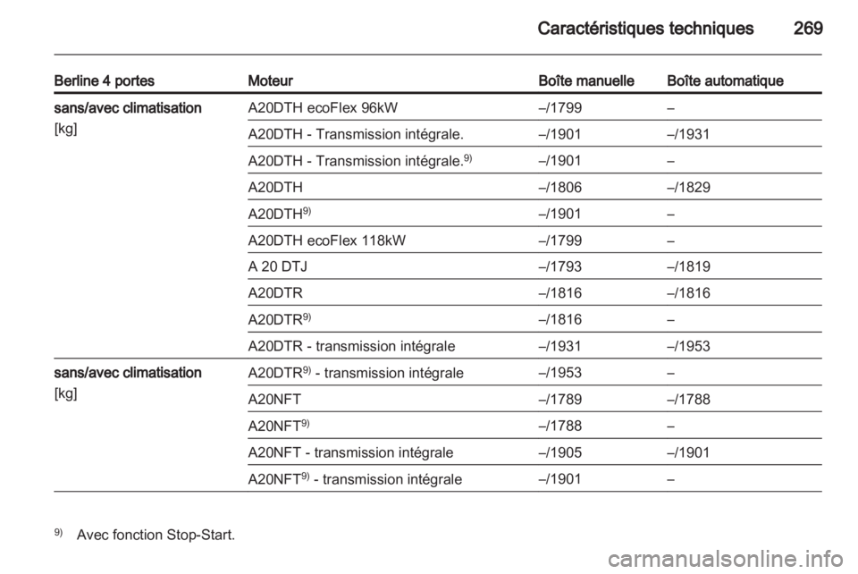 OPEL INSIGNIA 2012.5  Manuel dutilisation (in French) 