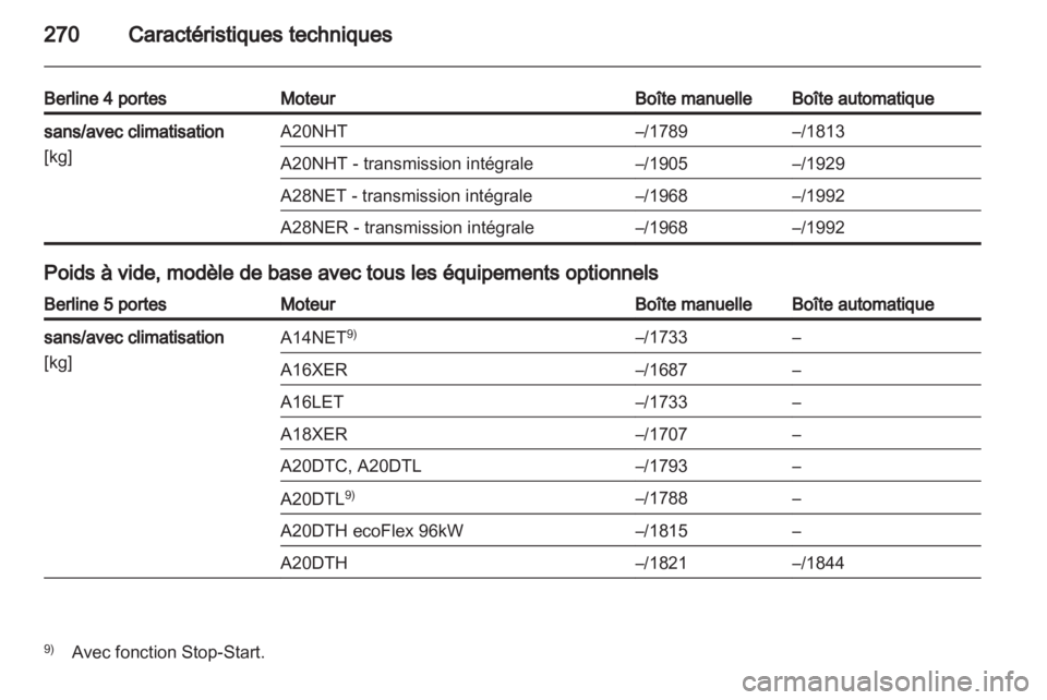 OPEL INSIGNIA 2012.5  Manuel dutilisation (in French) 